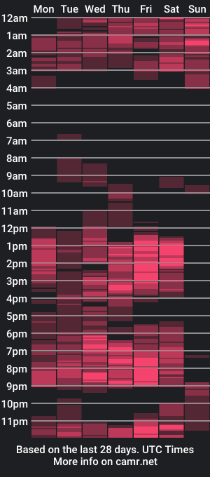 cam show schedule of sweet_cumsy