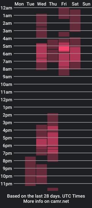 cam show schedule of sweet_curly05