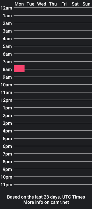 cam show schedule of sweet_darl