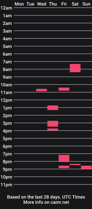 cam show schedule of sweet_darta