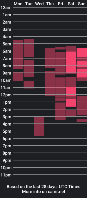 cam show schedule of sweet_dash