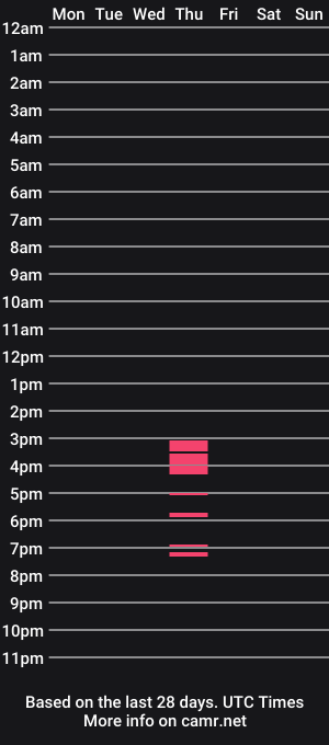 cam show schedule of sweet_demoy_