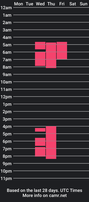 cam show schedule of sweet_destruction_sjt