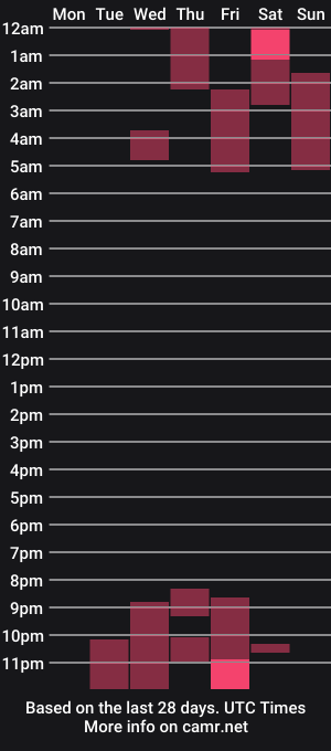 cam show schedule of sweet_devil2