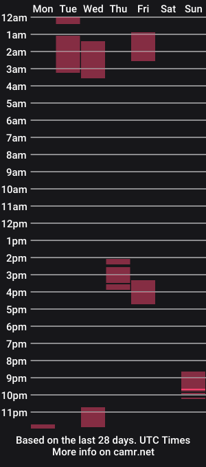 cam show schedule of sweet_devil__