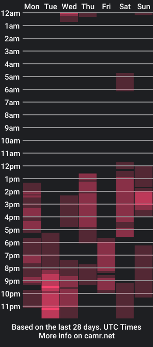 cam show schedule of sweet_dty