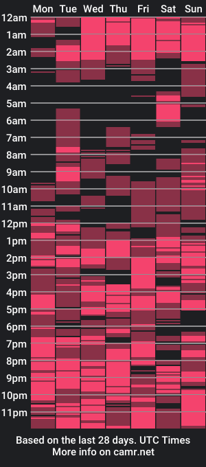 cam show schedule of sweet_ebonie0