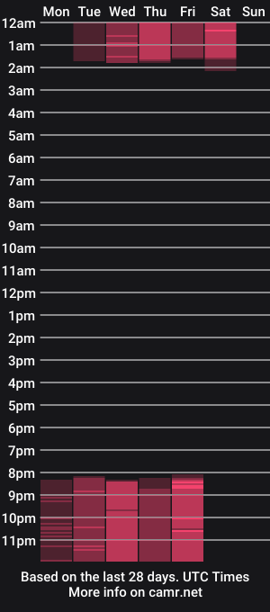 cam show schedule of sweet_elaeen
