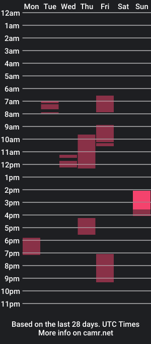 cam show schedule of sweet_elaysa