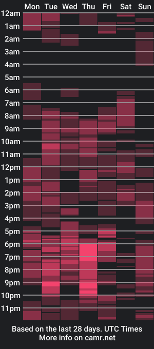 cam show schedule of sweet_ellaah