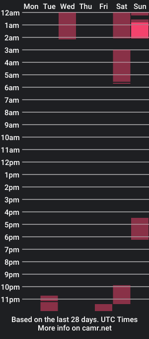 cam show schedule of sweet_feeling30
