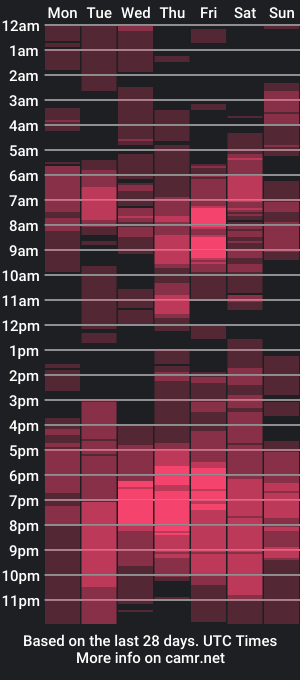 cam show schedule of sweet_fridah