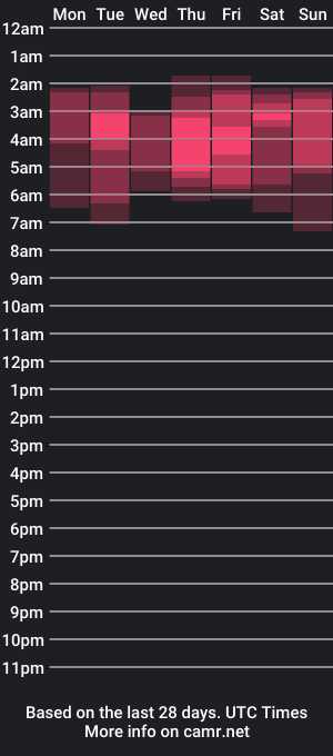 cam show schedule of sweet_frosty