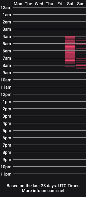 cam show schedule of sweet_gracie