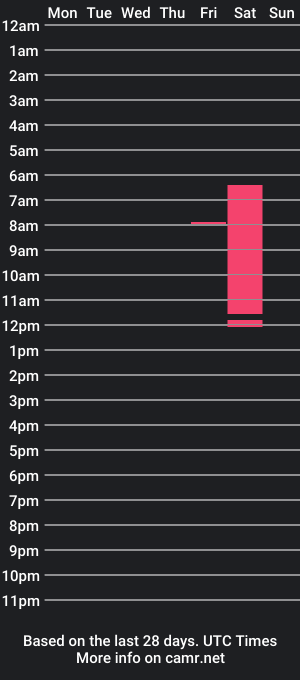 cam show schedule of sweet_guy1234