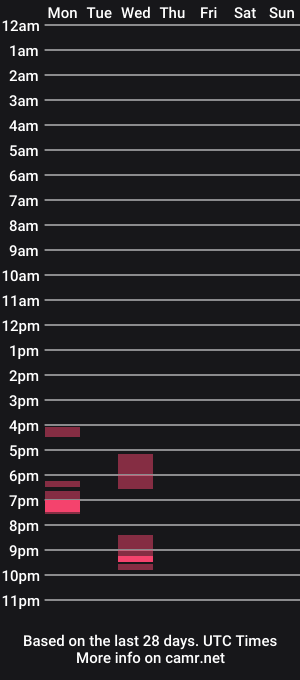 cam show schedule of sweet_guyxx