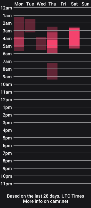 cam show schedule of sweet_happiness