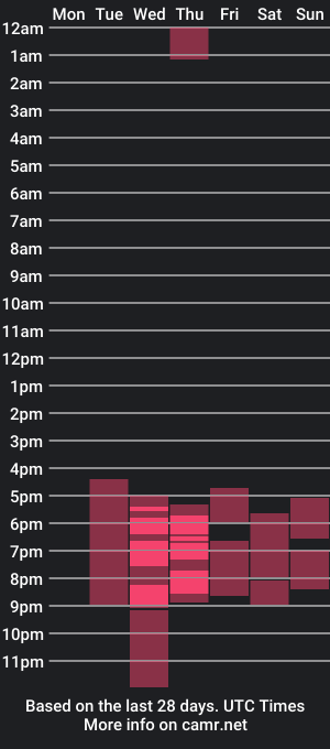 cam show schedule of sweet_harry1