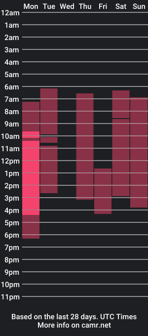 cam show schedule of sweet_haven