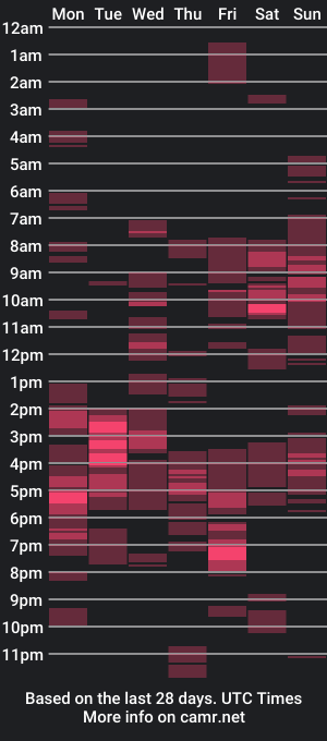 cam show schedule of sweet_haz