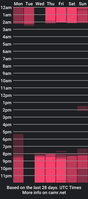 cam show schedule of sweet_juicy_