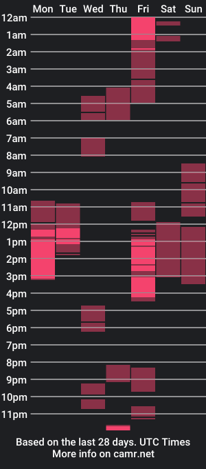 cam show schedule of sweet_karamotshe