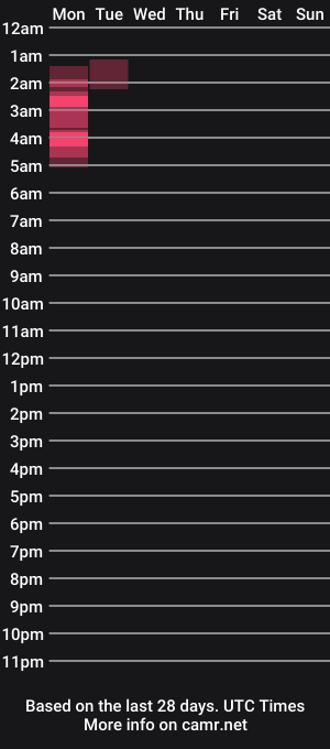 cam show schedule of sweet_lau