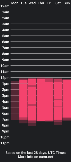 cam show schedule of sweet_lee2