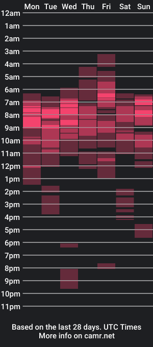 cam show schedule of sweet_love52