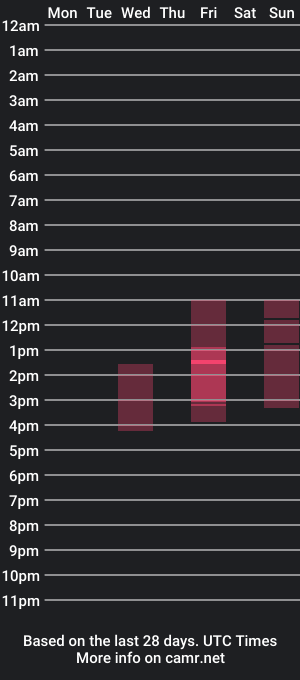 cam show schedule of sweet_lynette