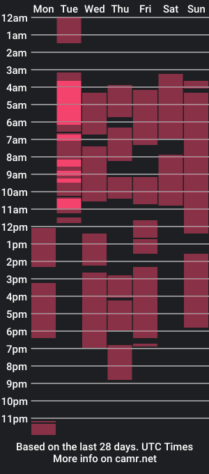 cam show schedule of sweet_mamma