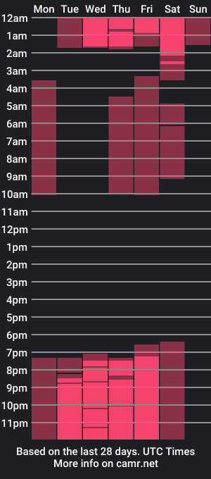 cam show schedule of sweet_marley3