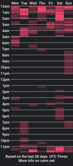 cam show schedule of sweet_martinique