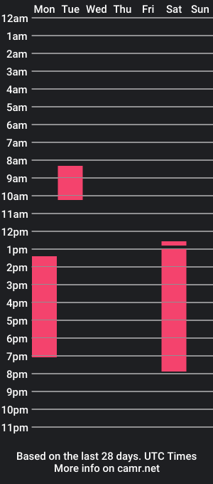 cam show schedule of sweet_maturee