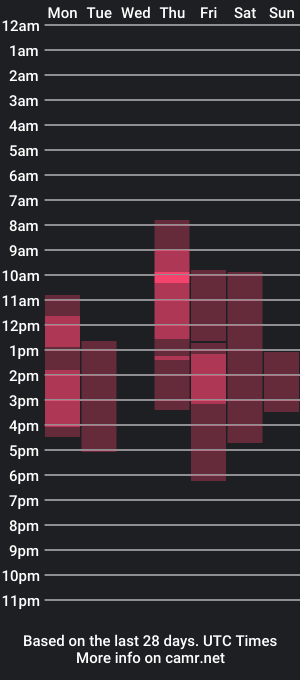 cam show schedule of sweet_me_0