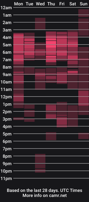 cam show schedule of sweet_medline