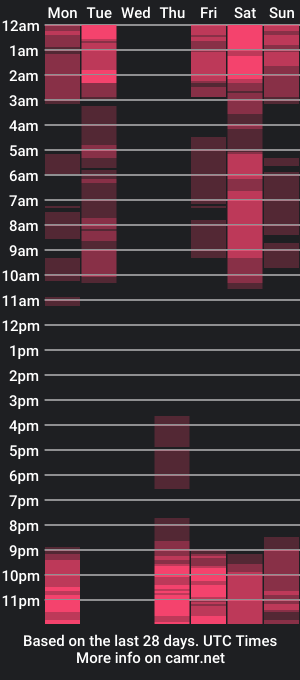 cam show schedule of sweet_melody8