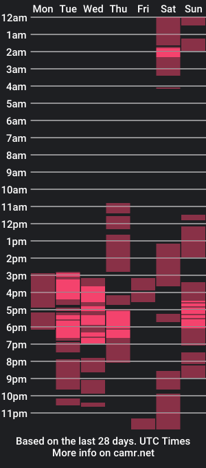 cam show schedule of sweet_melonxxx