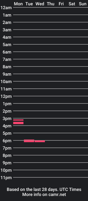 cam show schedule of sweet_meow_madness