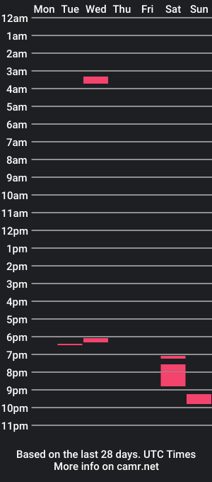 cam show schedule of sweet_micaela