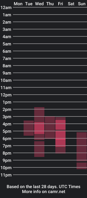 cam show schedule of sweet_miistery