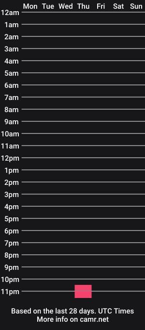 cam show schedule of sweet_minni