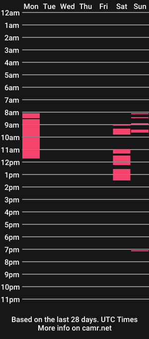 cam show schedule of sweet_mistie
