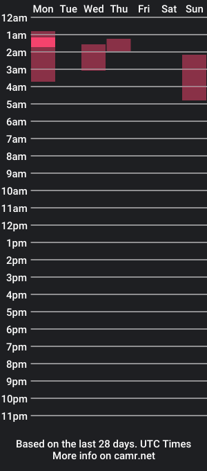 cam show schedule of sweet_miyeon