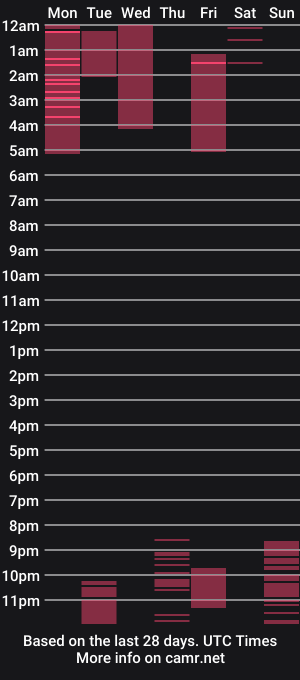 cam show schedule of sweet_moon_11
