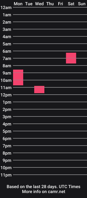 cam show schedule of sweet_nd_innocent