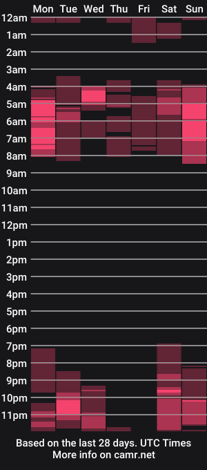 cam show schedule of sweet_nipple