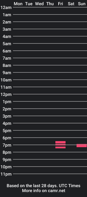 cam show schedule of sweet_of_love18