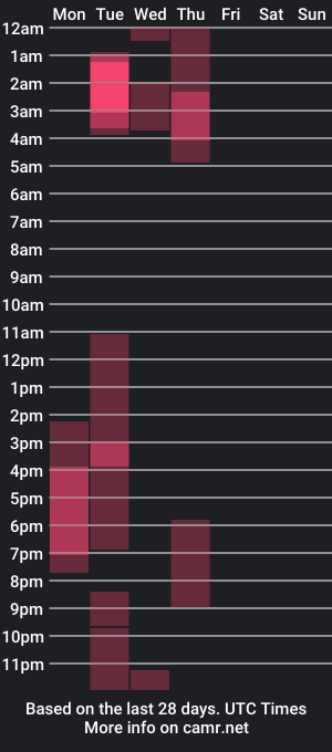 cam show schedule of sweet_of_venus