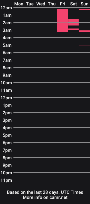 cam show schedule of sweet_pervertion